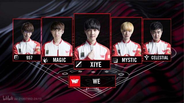 项目的保持 项目的保持