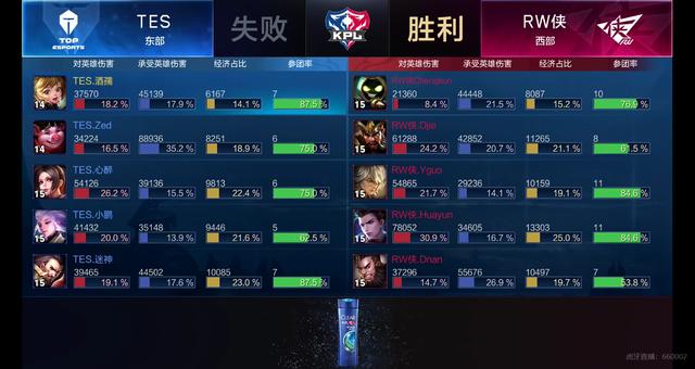 图中更进一 图中更进一