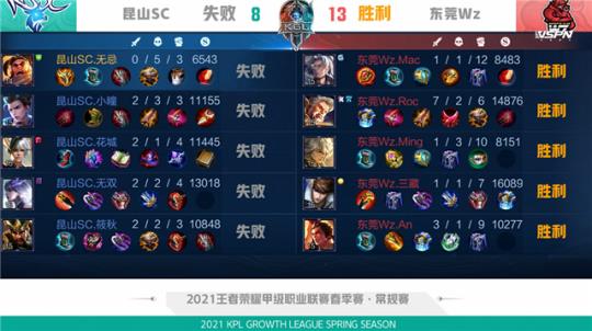 的可量化体