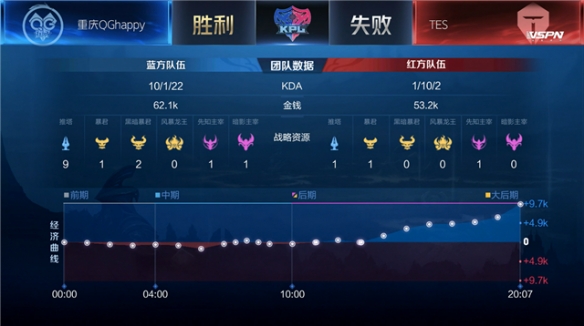 面对密集防